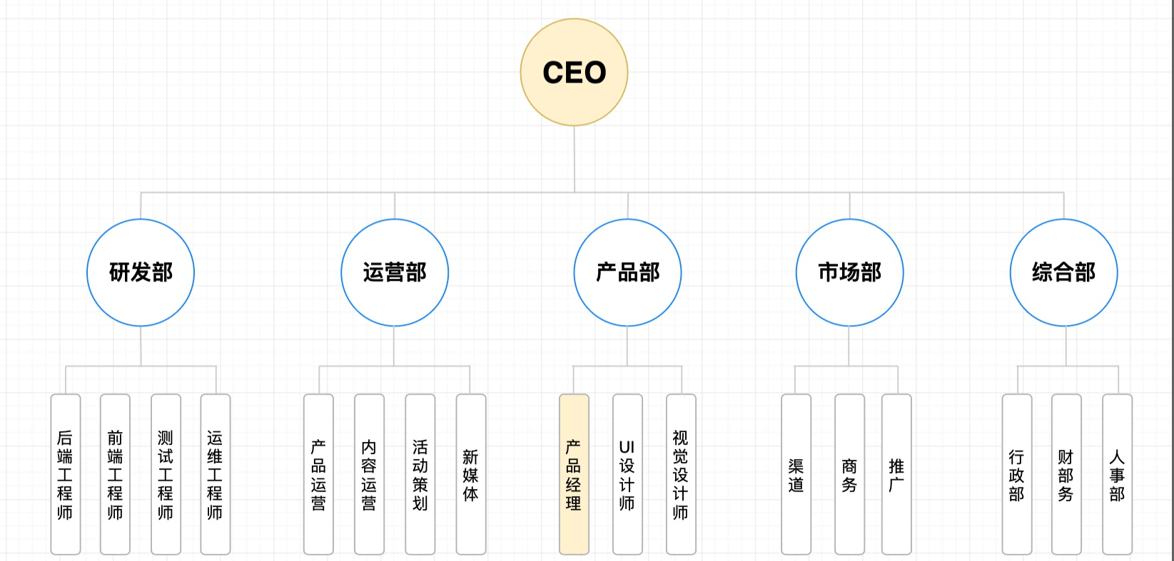 基本公司的架构图